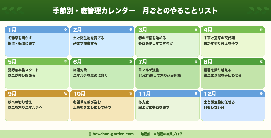 季節別・庭管理カレンダー｜月ごとのやることリスト